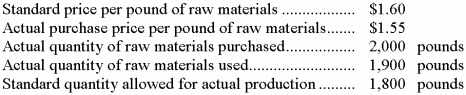 1. Ideal standards do not allow for machine breakdowns and other normal