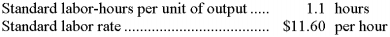 inefficiencies. True False 2. Jeffs Corporation is developing direct labor standards. The