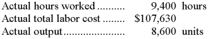 basic direct labor wage rate is $14.00 per hour. Employment taxes are