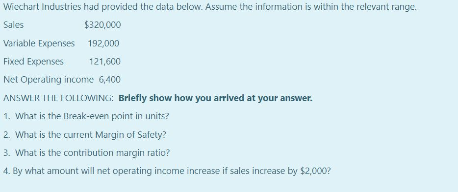 Wiechart Industries had provided the data below. Assume the information is