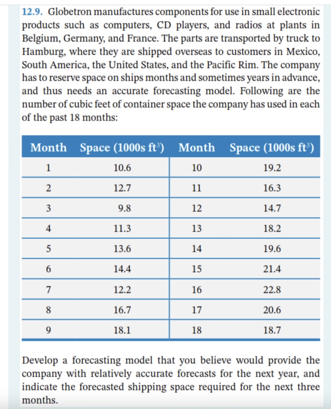I need this to be solved in Excel: 12.9. Globetron manufactures components