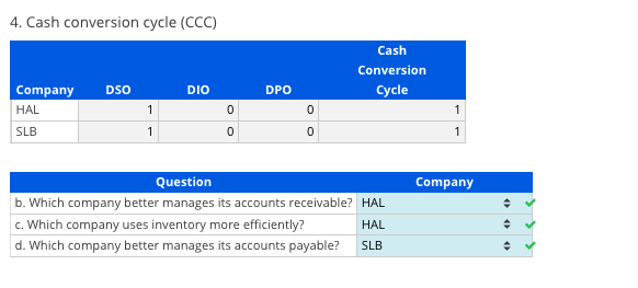 2. Inventory Turnover and days inventory outstanding (DIO) turnover 3. AP Turnover
