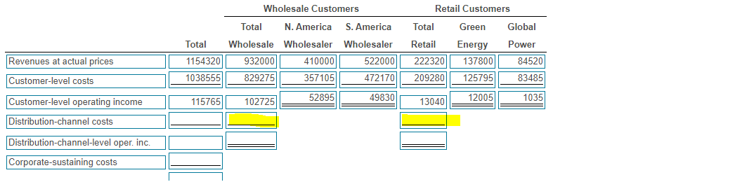 thousands): Click the icon to view the data.) Burtman - Tech's annual