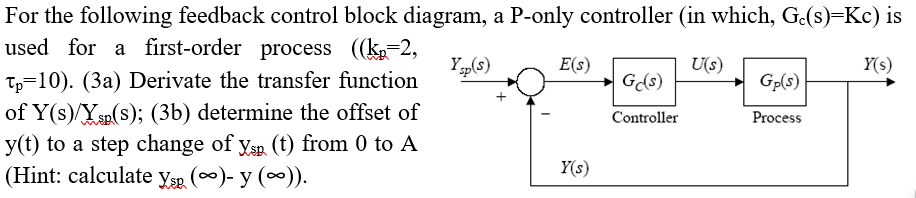  For the following feedback control block diagram, a P-only controller (in