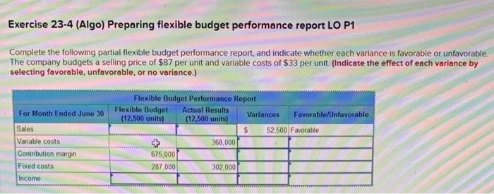  Complete the following partial flexible budget performance report, and indicate whether