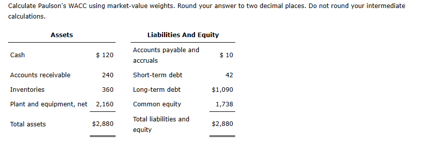 \hline Cost of common equity (rs) & 18.00% & & \\ \hline