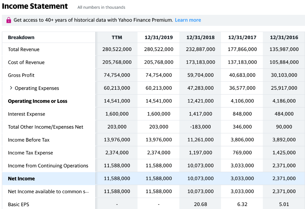 trend analysis: What are the total cash flows from operating, investing and