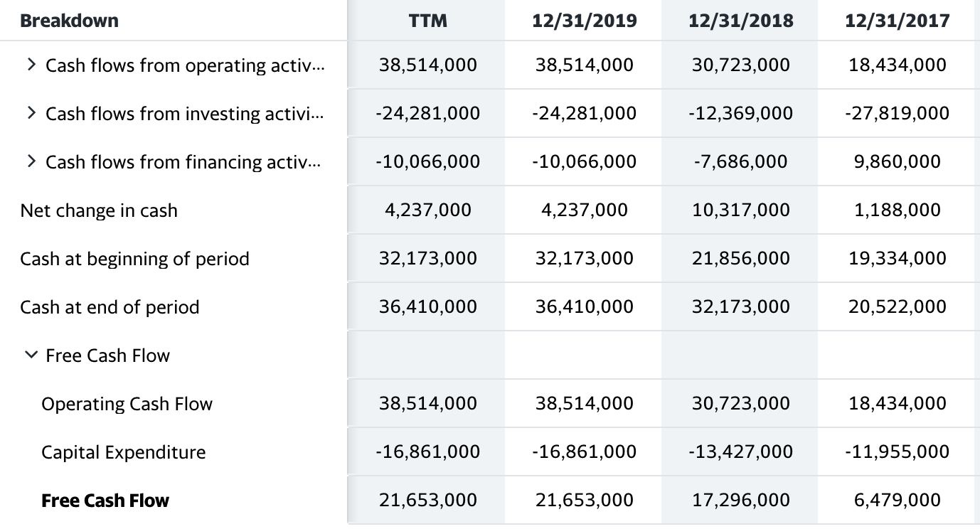 financing activities as well as the change in cash and cash equivalents