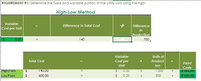 the current year. The company produces eight-ounce bottles of jet wax called
