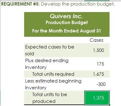 DIRECT MATERIALS Cost Units Direct Materials Behavior per Case per Unit Cost