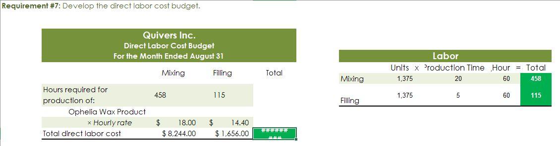 9.00 Bottle 18-02) Variable 12 bottles 0.50 600 $17.00 DIRECT LABOR Department