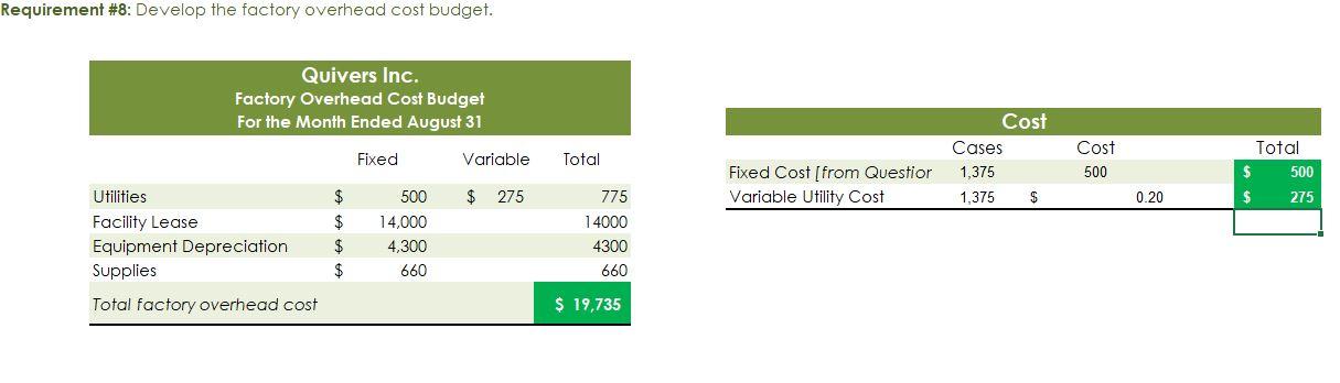Mixing Com Behavior Variable Variable Labor Rate per Hour 518.00 Direct Labor