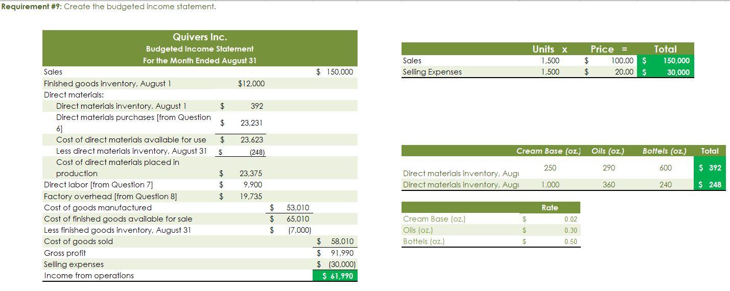 Cost per Case 56.00 1.20 5720 per Case 20 min 5 25