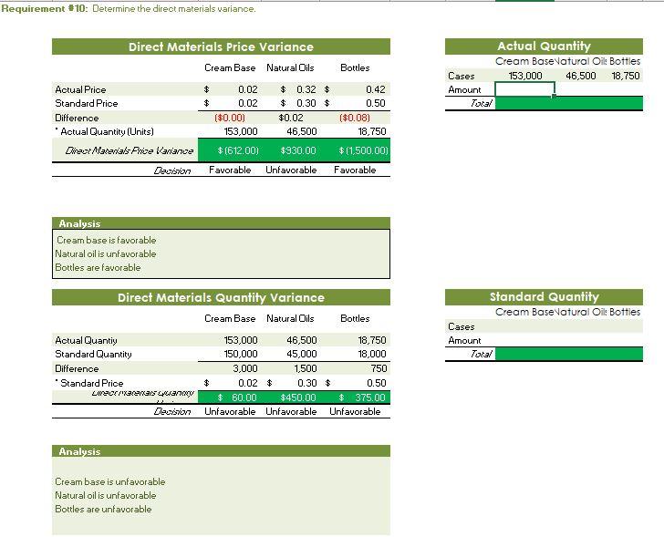 min Filing FACTORY OVERHEAD Cost Behavior Total Cost Utilities Mord $ 600