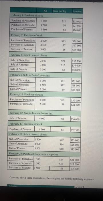 Question 1 :c. Explain the consequences each valuation methodmay have on the