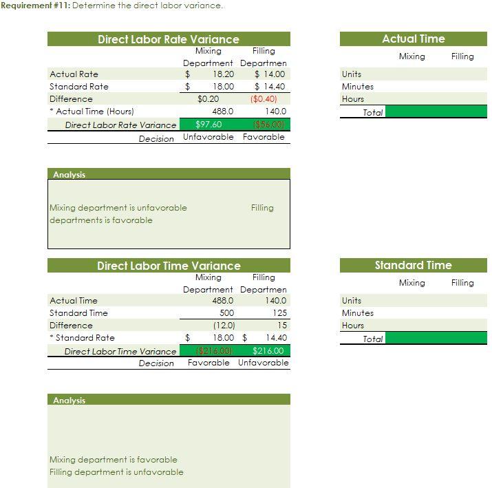 Facility lease Fixed 14000 Equiment depreciation Fixed 4300 Supplies Fixed 660 $19.560