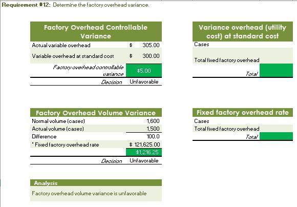 Part A. Break-even Analysis The management of Quivers Inc. wants to determine
