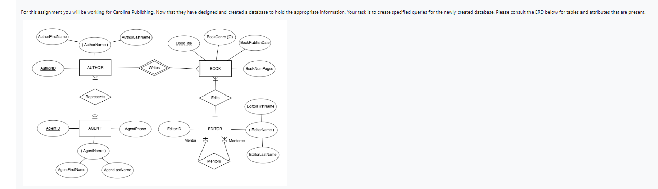  Note: for the sql script file that you create please create