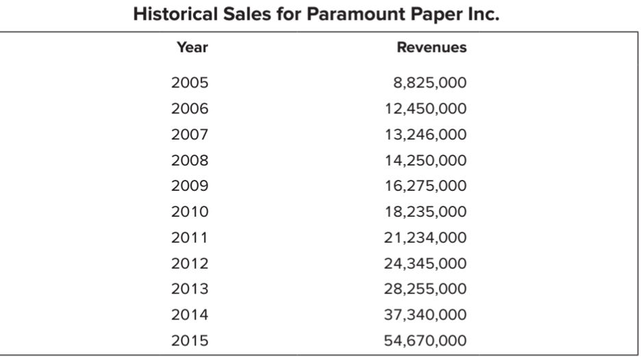 board of directors' meeting is scheduled two weeks from today, and I'm