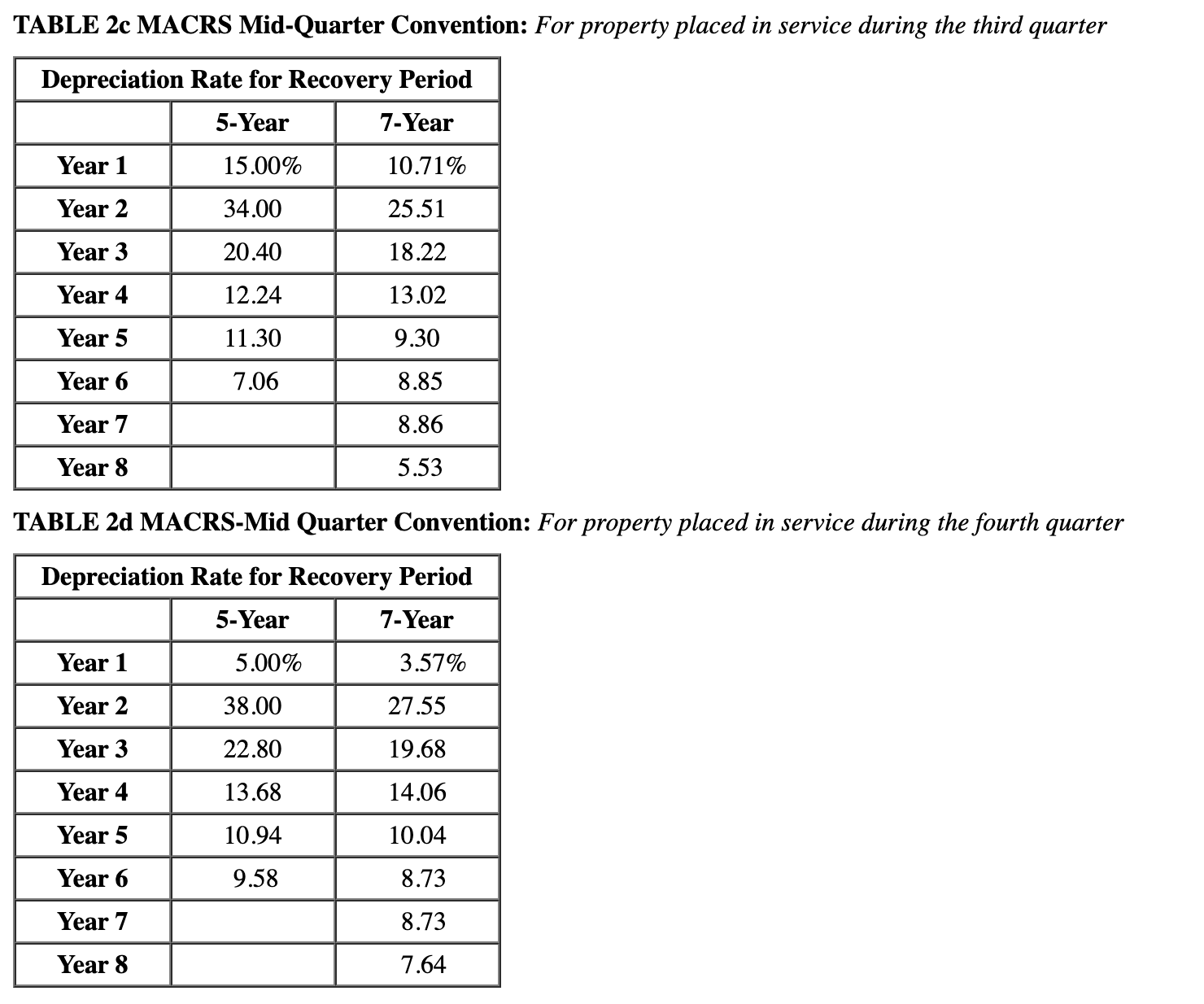 final answers to nearest whole dollar. TABLE 2c MACRS Mid-Quarter Convention: For