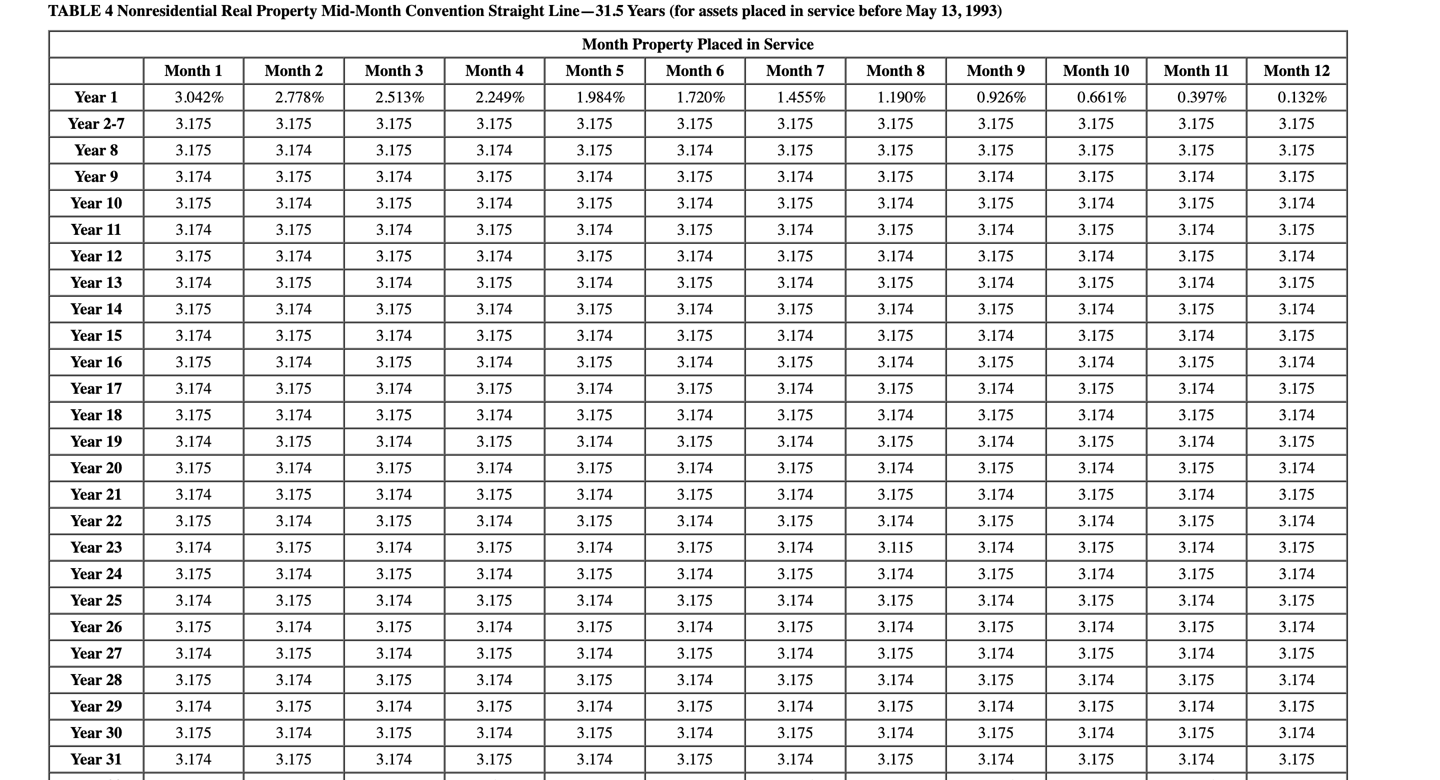depreciation deductions, including $179 expense (ignoring bonus depreciation). Note: Round your final