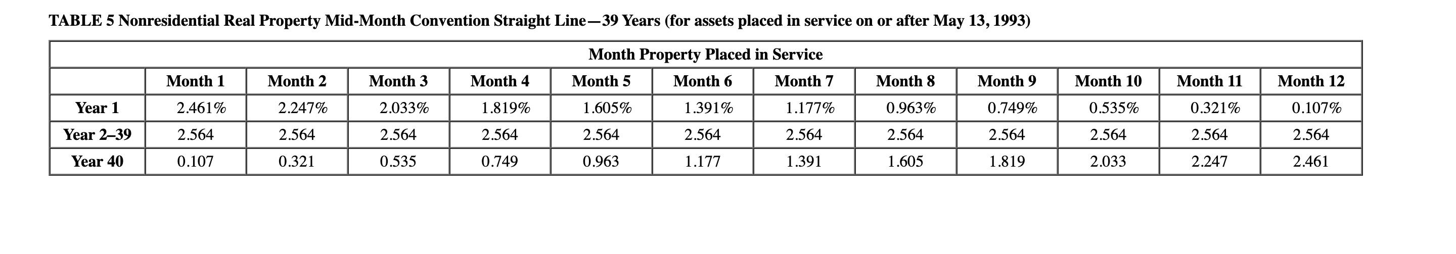 answers to nearest whole dollar. Table 1 MACRS Half-Year Convention TABLE 2c