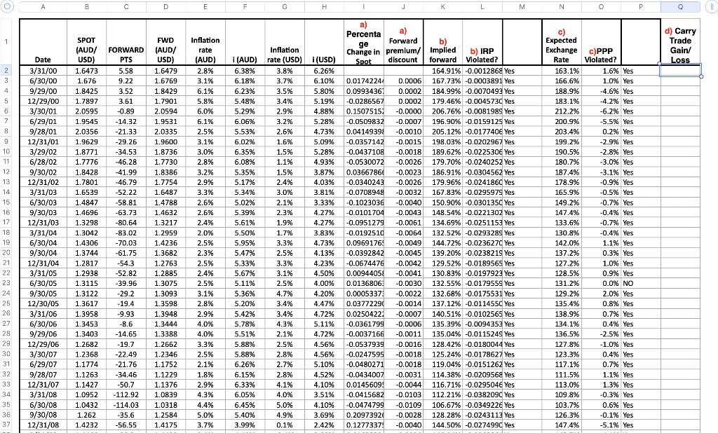 each period of 2000Q4 and 2017Q4, calculate the carry trade strategy returns.