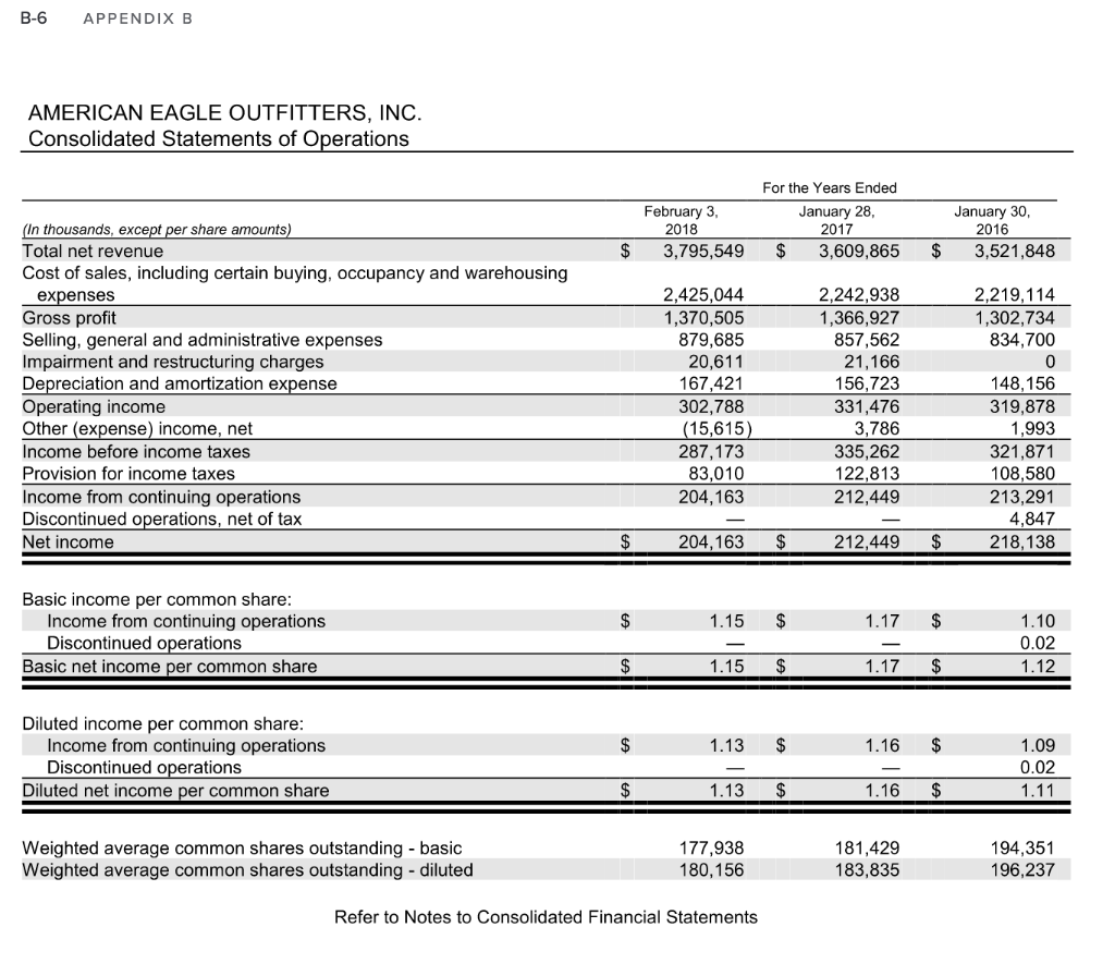 financial statements of American Eagle Outfitters (Appendix B) and Express, Inc. (Appendix