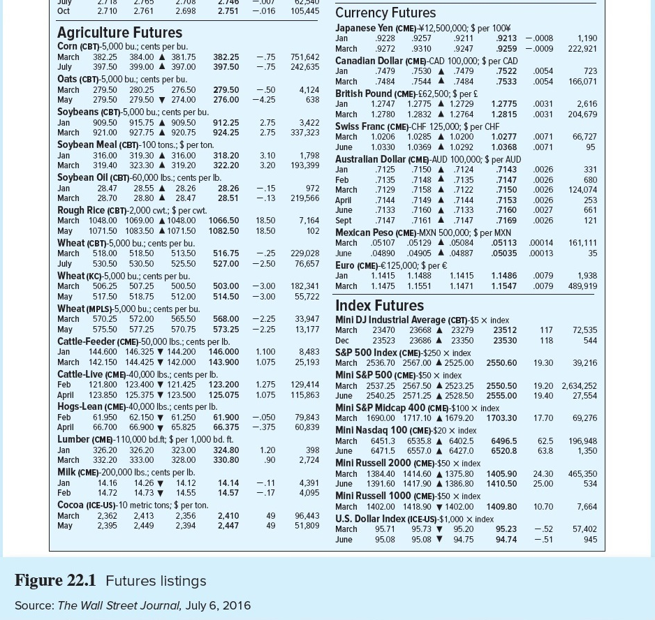 1.15 1.10 127,138 60,630 1,756 138,638 March .72 .70 389,965 188,201 12.73