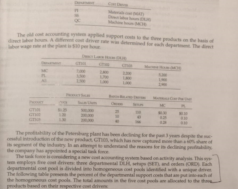 10 4-48 tion issues Petersen Pneumatic Company makes three products. Its manufacturing