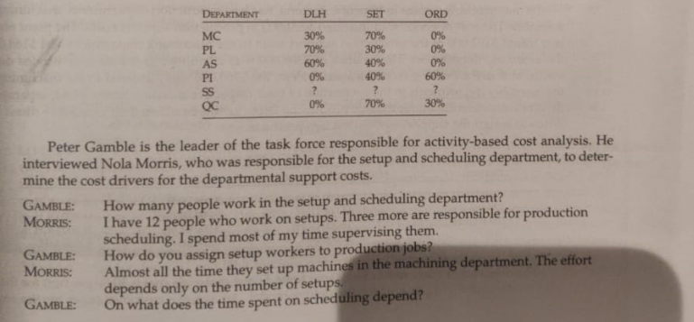 plant in Petersburg has three production departments and three service departments. DEPARTMENT