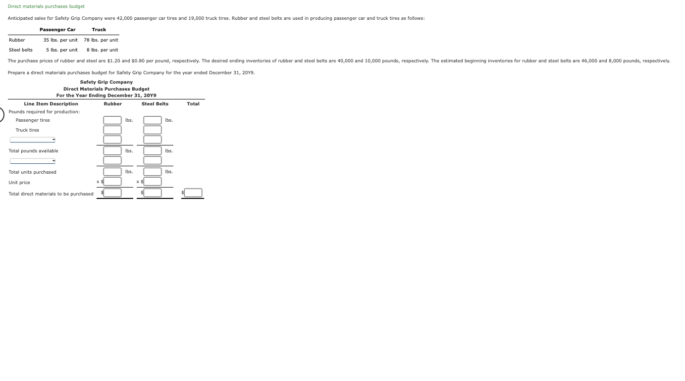  Direct materials purchases budget Passenger Car