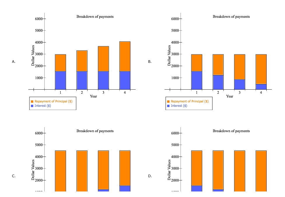 graph of future value as a function of time and rate. Note: