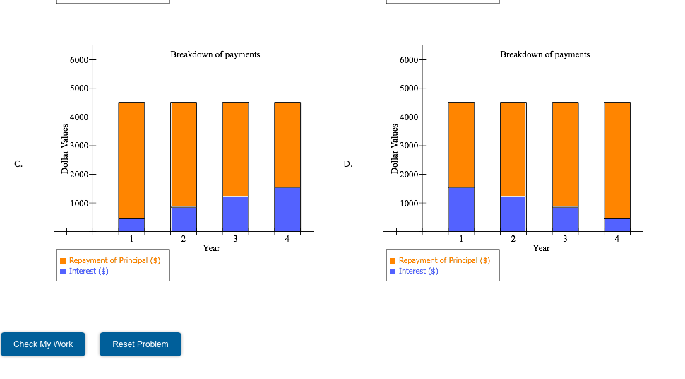 blue line is for 0%, orange line is for 4% The correct