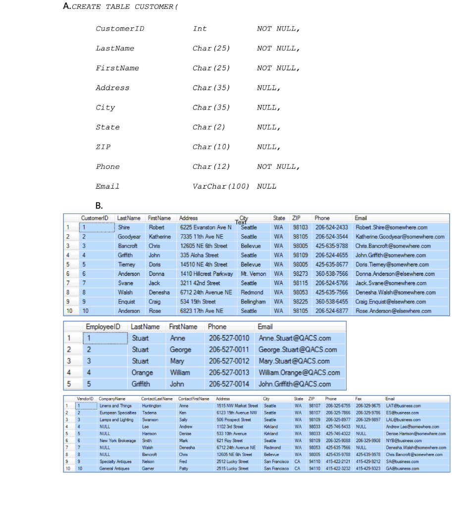 A. Write SQL CREATE TABLE statements for each of these tables. Write