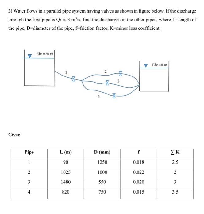  3) Water flows in a parallel pipe system having valves as