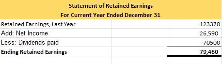 Prepare the statement of cash flows. Please format into excel table, and