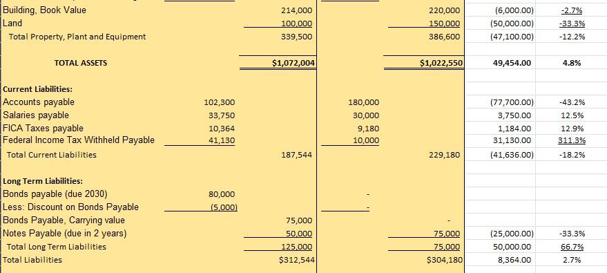 Year Ended December 31 \begin{tabular}{l|c} Retained Earnings, Last Year & 123370 \\