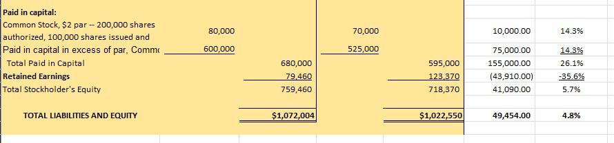 \hline Add: Net Income & 26,590 \\ \hline Less: Dividends paid &
