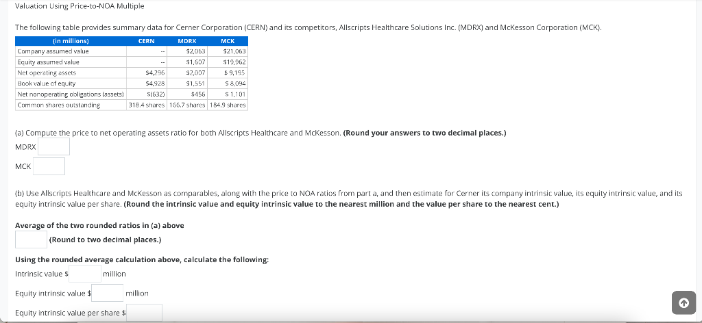 Valuation Using Price-to-NOA Multiple The following table provides summary data for