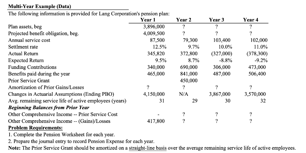 Multi-Year Example (Data) The following information is provided for Lang Corporation's
