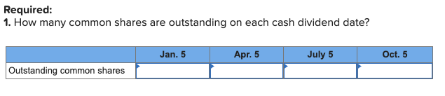 Group's 2016 and 2017 year-end balance sheets follow. Stockholders' Equity (December 31,