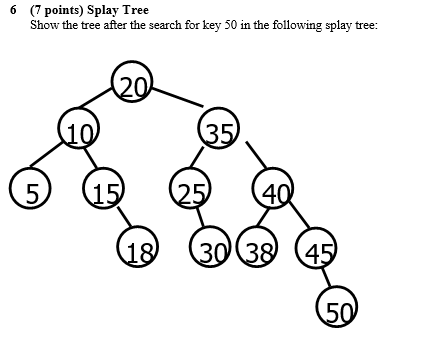  6(7 points) Splay Tree 7 points) Splay Tre 
