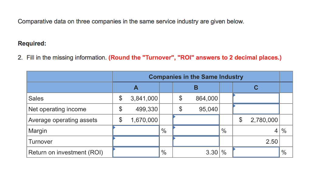  Comparative data on three companies in the same service industry are