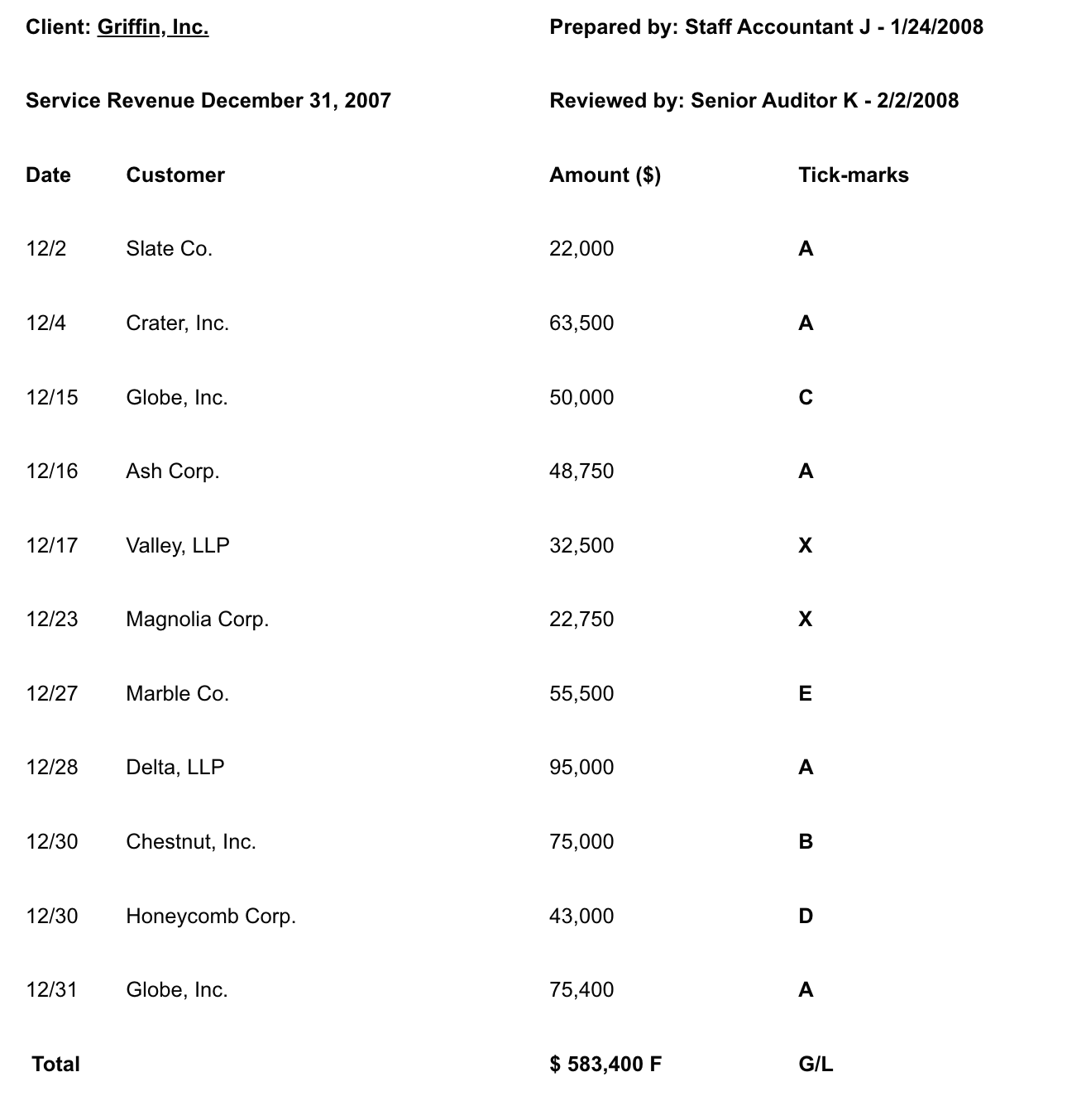 service revenue recognized during December, year 7 , is complete and accurate