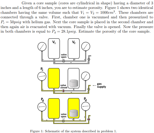  Given a core sample (cores are cylindrical in shape) having a
