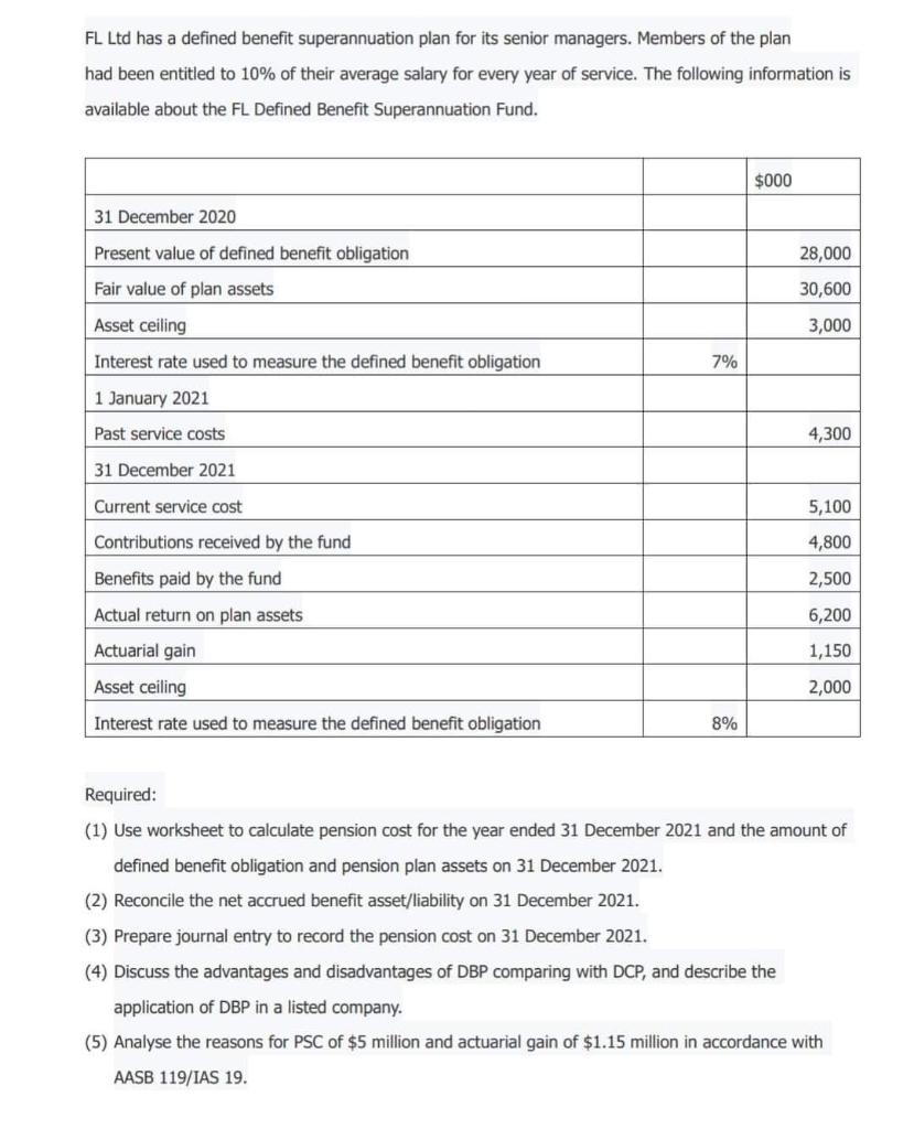 FL Ltd has a defined benefit superannuation plan for its senior