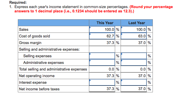  A comparative income statement is given below for McKenzie Sales, Ltd.,