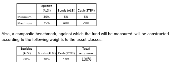 QUESTION The following data is provided: Monthly returns which include those for