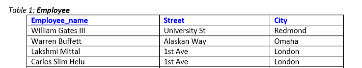 Execute the following SQL queries, Make sure you execute them in this